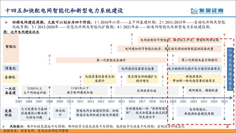 《东吴证券-通信行业数字经济之智能电网深度报告：配电网投资加速，智能化风起云涌-41页》 - 第4页预览图