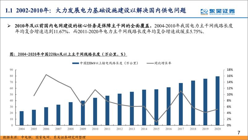 《东吴证券-通信行业数字经济之智能电网深度报告：配电网投资加速，智能化风起云涌-41页》 - 第8页预览图