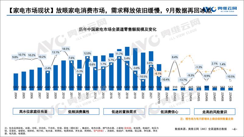 《【家电报告】2022年1-9月电吹风线上市场研究报告-29页》 - 第5页预览图