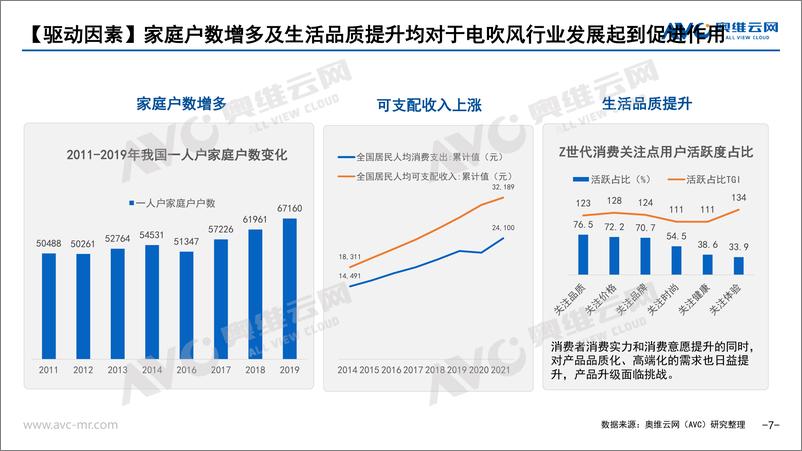 《【家电报告】2022年1-9月电吹风线上市场研究报告-29页》 - 第8页预览图