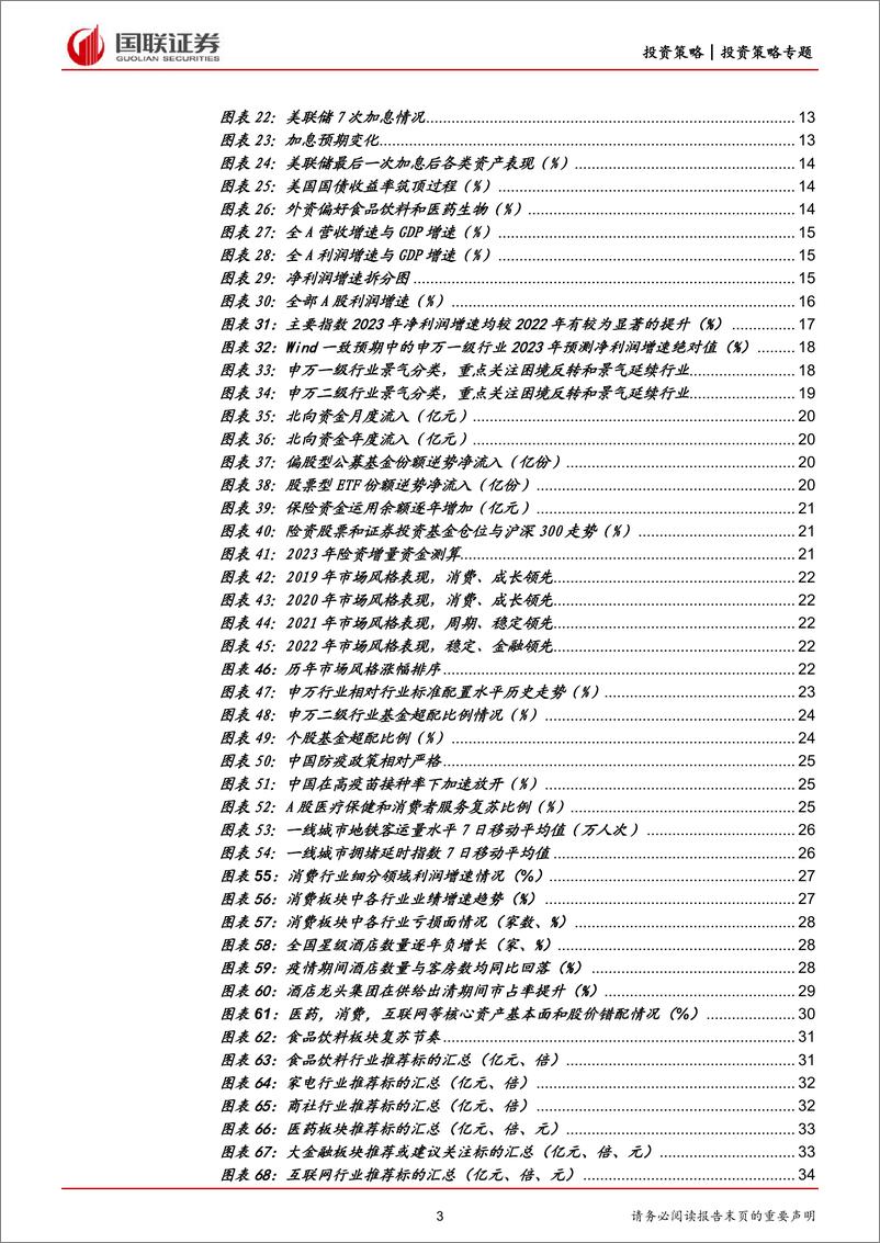 《2023年年度策略报告：复，利有攸往-20230118-国联证券-52页》 - 第4页预览图