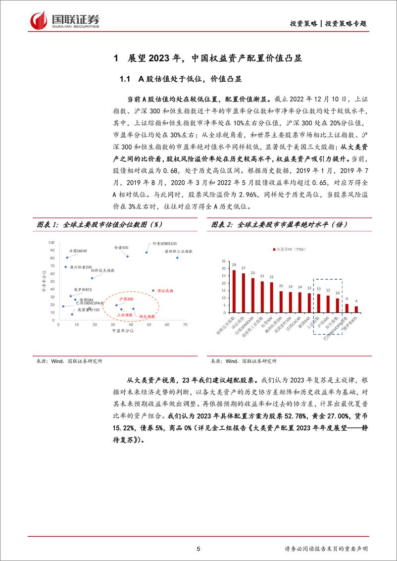 《2023年年度策略报告：复，利有攸往-20230118-国联证券-52页》 - 第6页预览图