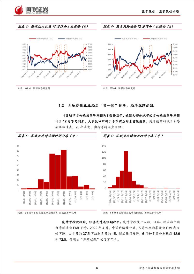 《2023年年度策略报告：复，利有攸往-20230118-国联证券-52页》 - 第7页预览图