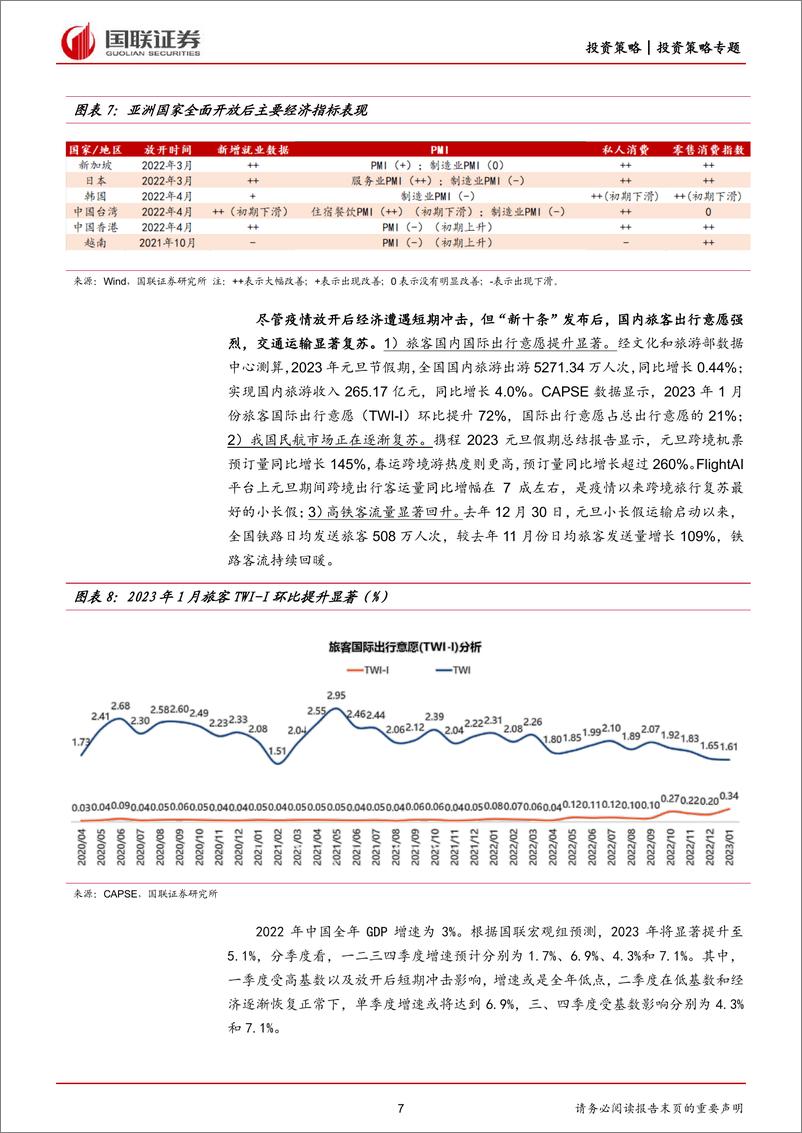 《2023年年度策略报告：复，利有攸往-20230118-国联证券-52页》 - 第8页预览图