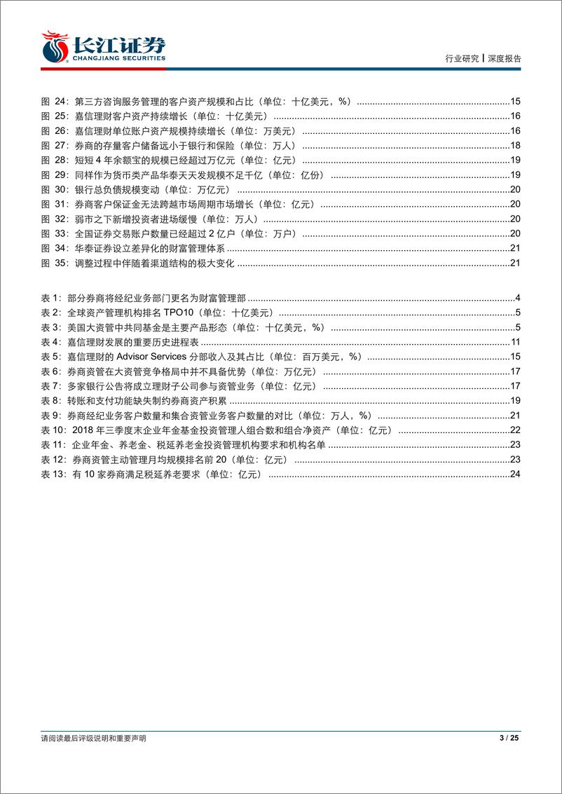 《证券业见微知著系列二：券商财富管理业务探究，大账户体系下的小生态-20190305-长江证券-25页》 - 第4页预览图