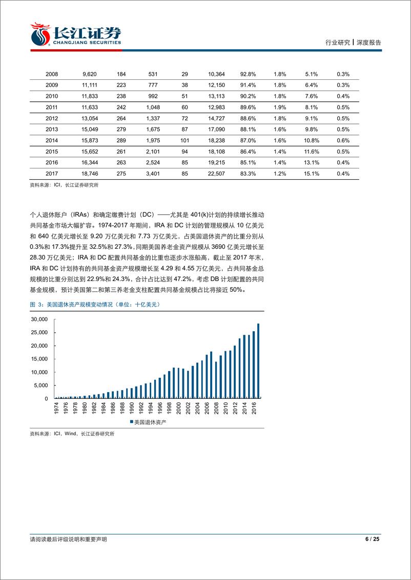 《证券业见微知著系列二：券商财富管理业务探究，大账户体系下的小生态-20190305-长江证券-25页》 - 第7页预览图