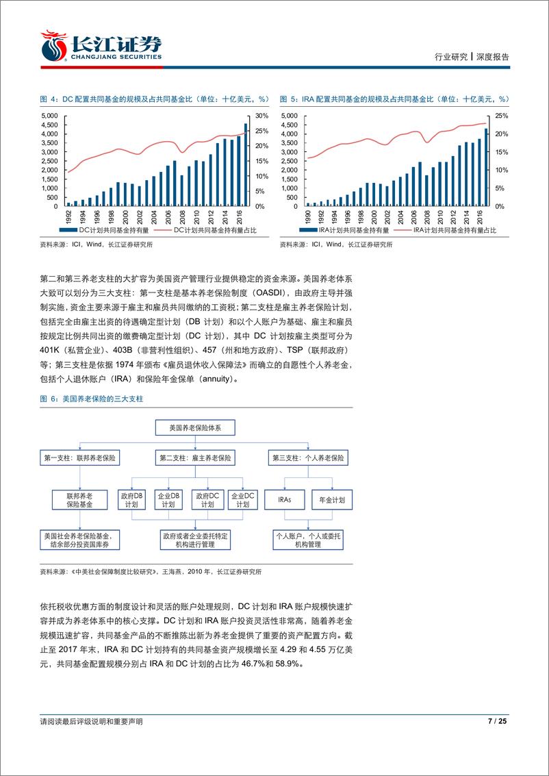 《证券业见微知著系列二：券商财富管理业务探究，大账户体系下的小生态-20190305-长江证券-25页》 - 第8页预览图