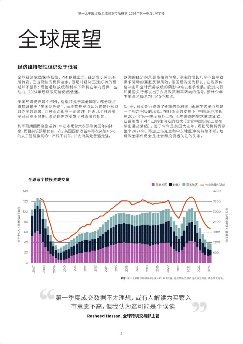 《全球资本市场概览2024年第一季度写字楼-10页》 - 第2页预览图