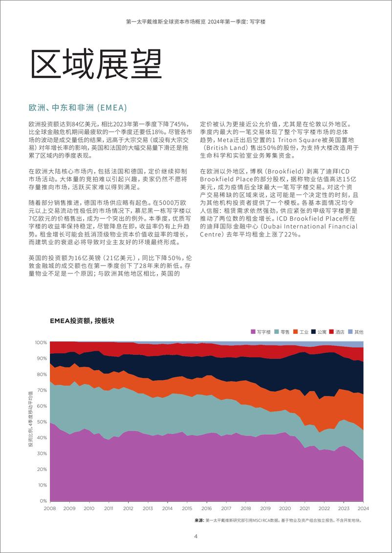 《全球资本市场概览2024年第一季度写字楼-10页》 - 第4页预览图