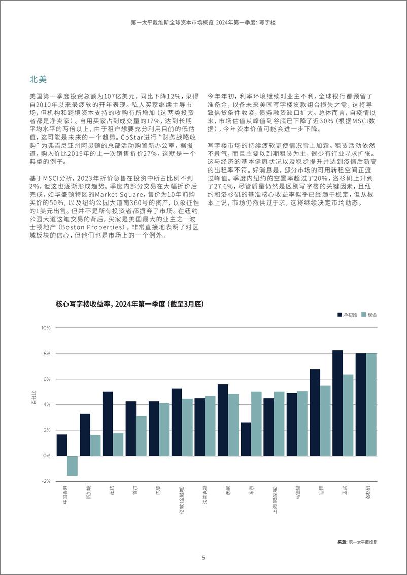 《全球资本市场概览2024年第一季度写字楼-10页》 - 第5页预览图