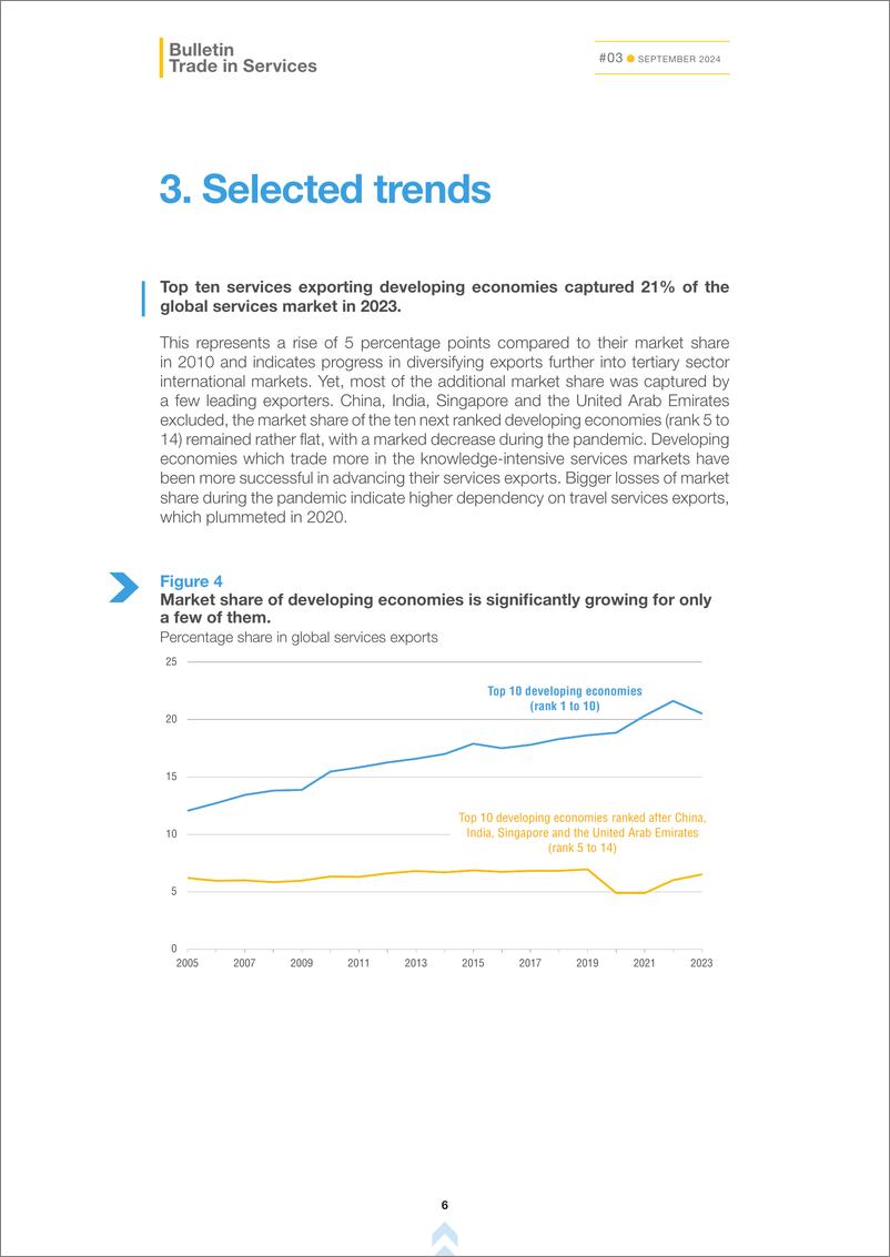 《023 年国际服务贸易 - 年度公报 （英）-15页、》 - 第7页预览图