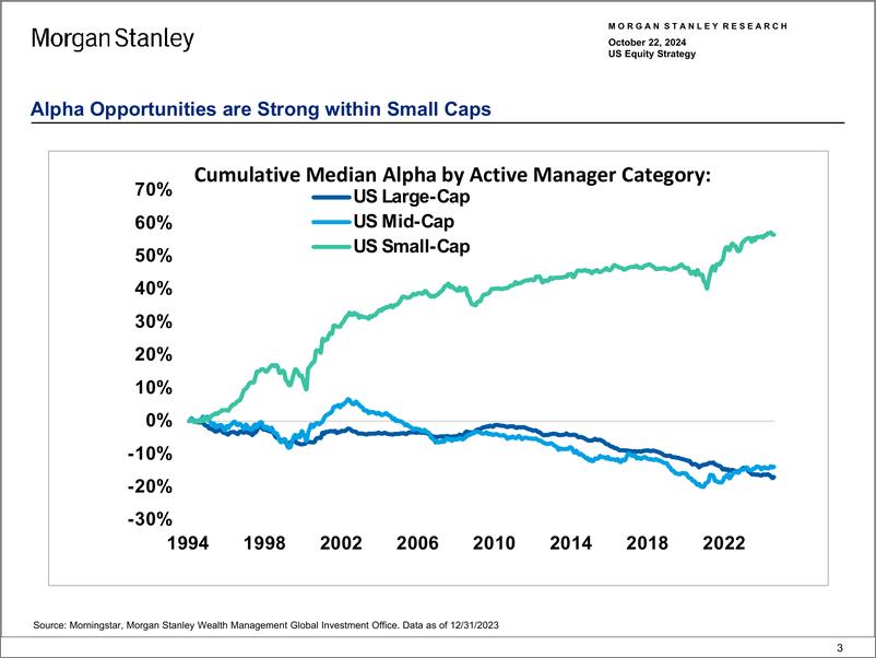 《Morgan Stanley-US Equity Strategy Small Caps, Are We There Yet - Chartboo...-110958722》 - 第3页预览图