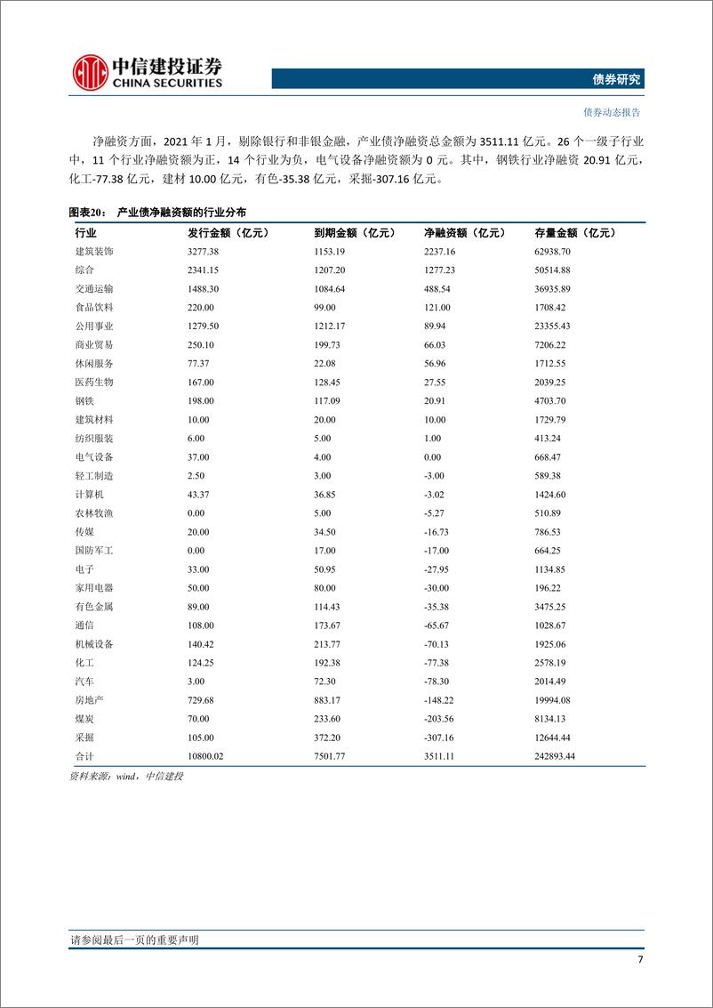 《产业债2021年2月报：发行有所恢复，存量风险处置加速-20210209-中信建投-14页》 - 第8页预览图