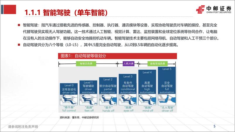 《中邮证券-计算机行业：车路云一体化，打造中国智慧交通新范式》 - 第5页预览图