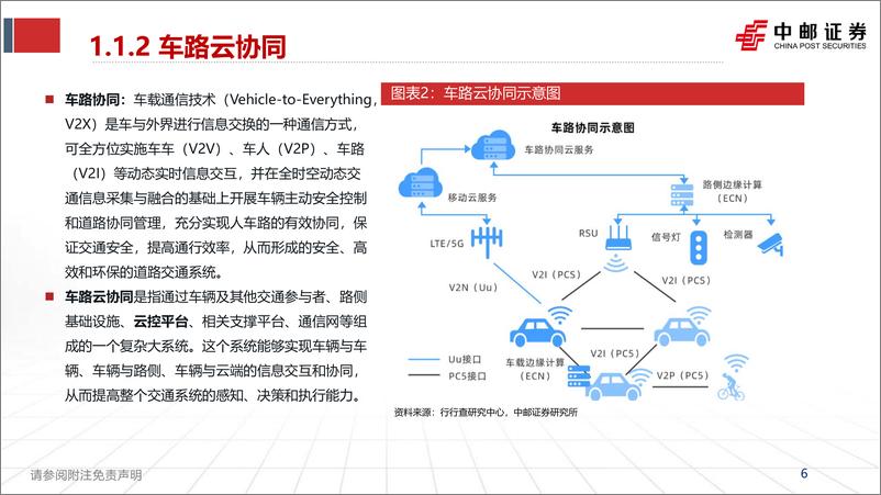 《中邮证券-计算机行业：车路云一体化，打造中国智慧交通新范式》 - 第6页预览图