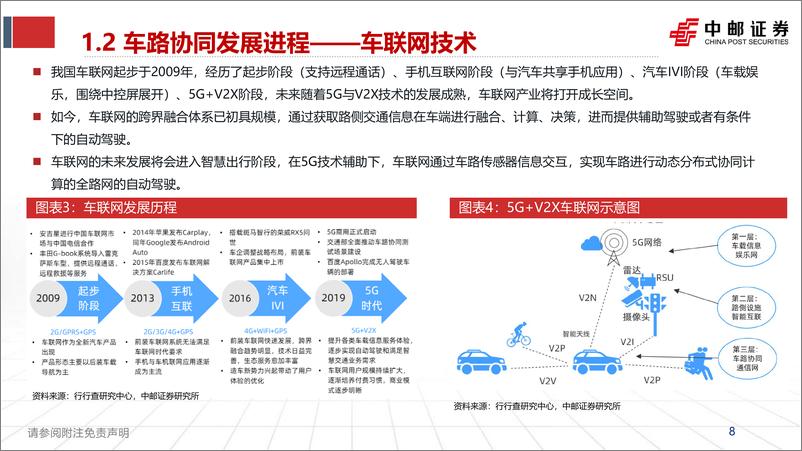 《中邮证券-计算机行业：车路云一体化，打造中国智慧交通新范式》 - 第8页预览图
