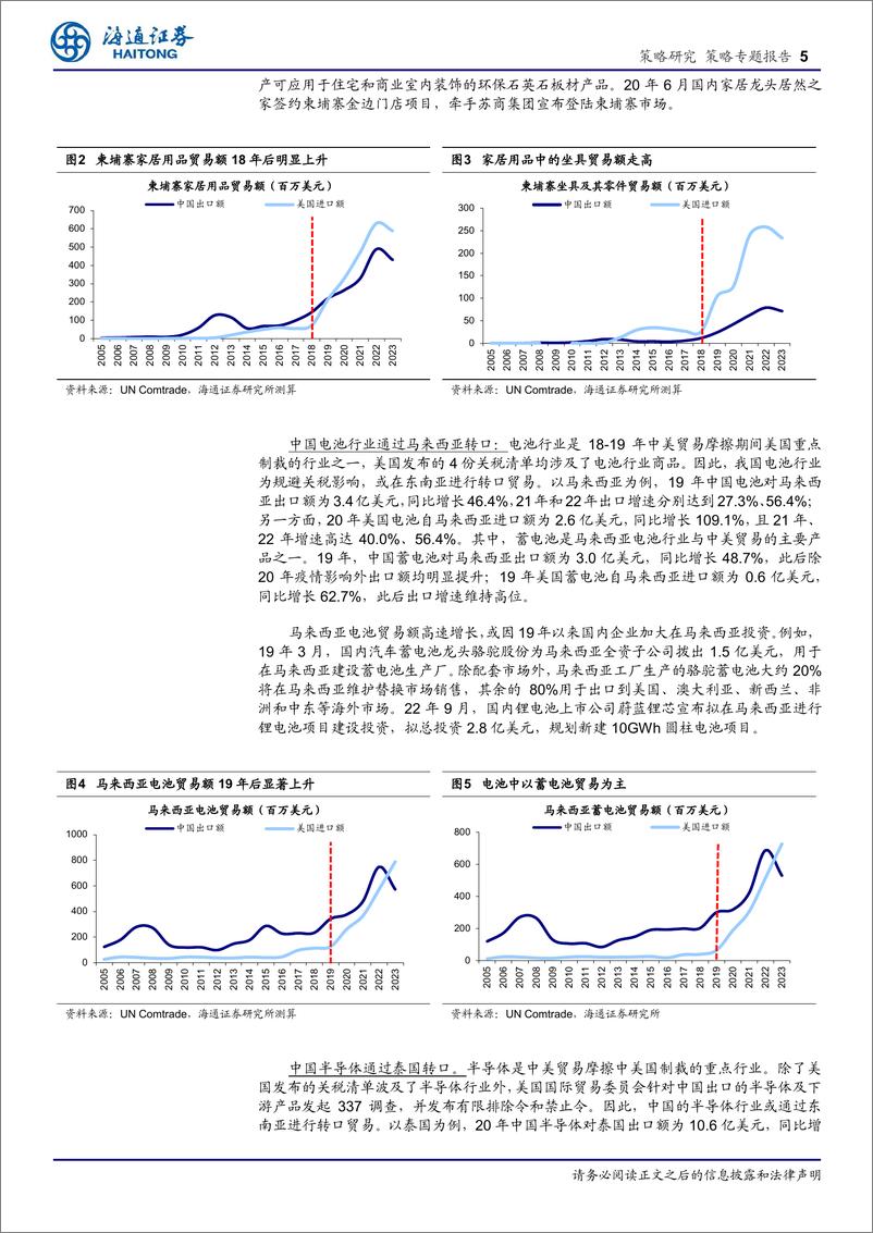 《25年策略展望系列4：跟踪转口贸易的两个中观视角-海通证券-241219-13页》 - 第5页预览图