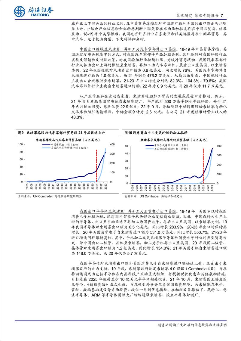 《25年策略展望系列4：跟踪转口贸易的两个中观视角-海通证券-241219-13页》 - 第7页预览图