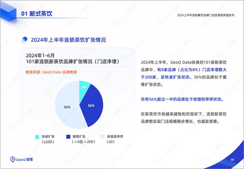 《GeoQ智图：2024上半年连锁餐饮品牌门店发展趋势蓝皮书-67页》 - 第6页预览图