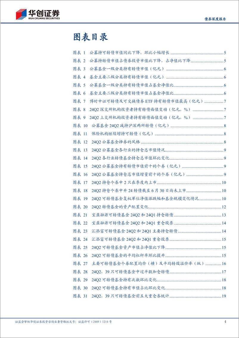 《【债券深度报告】24Q2公募基金可转债持仓点评：转债仓位延续回调，配置集中度提升-240809-华创证券-22页》 - 第4页预览图