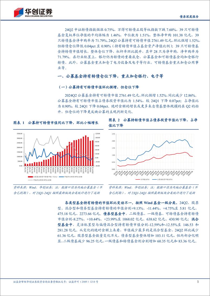 《【债券深度报告】24Q2公募基金可转债持仓点评：转债仓位延续回调，配置集中度提升-240809-华创证券-22页》 - 第5页预览图