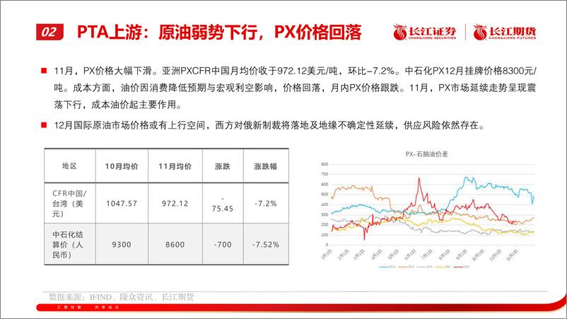 《PTA月报：供需转弱，震荡下行-20221205-长江期货-20页》 - 第8页预览图