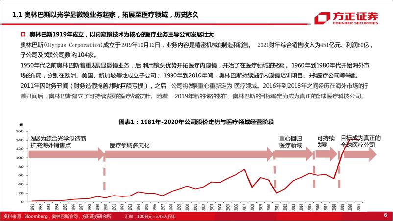 《内窥镜行业专题系列二：他山之石可以攻玉，从奥林巴斯成长路径观内窥镜行业发展与启示》 - 第6页预览图