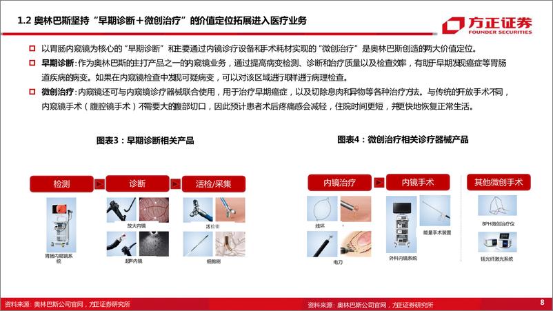 《内窥镜行业专题系列二：他山之石可以攻玉，从奥林巴斯成长路径观内窥镜行业发展与启示》 - 第8页预览图