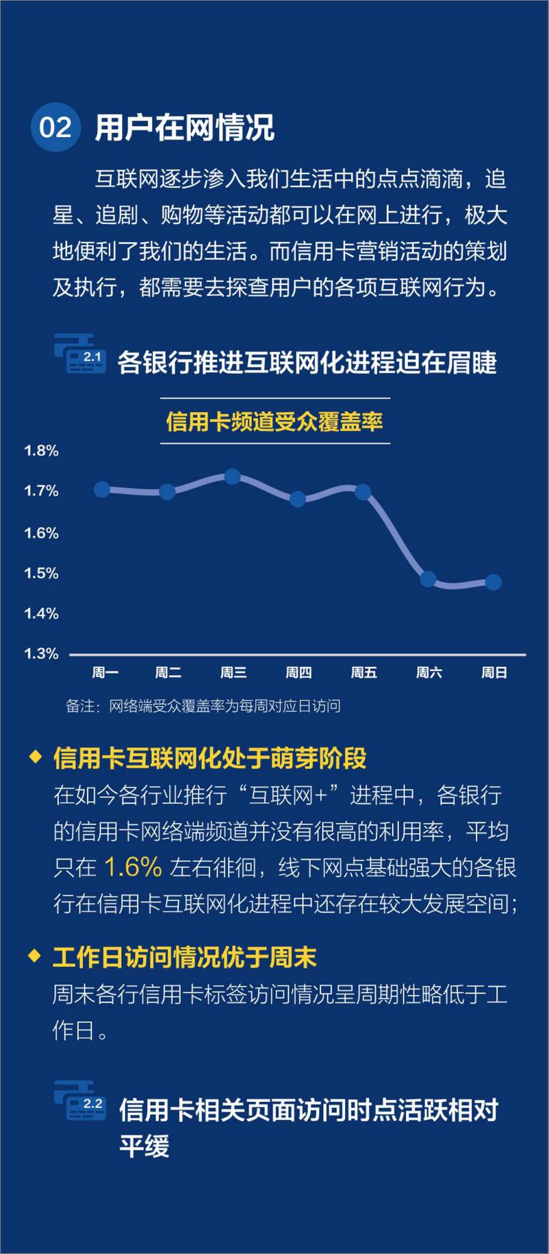 《信用卡人群洞察报告（201512）》 - 第3页预览图