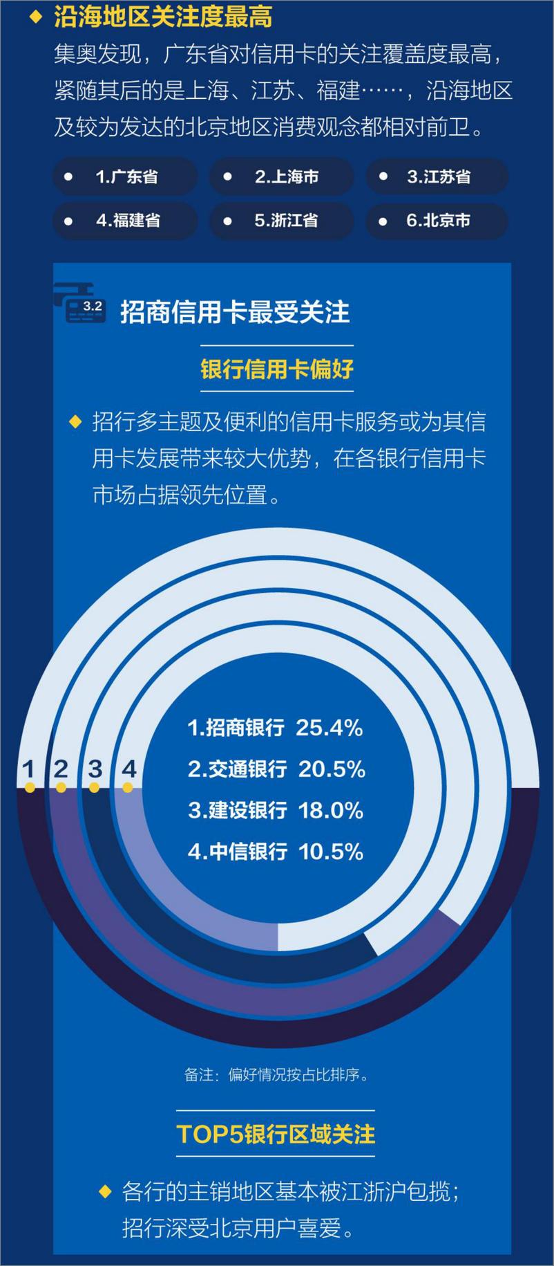 《信用卡人群洞察报告（201512）》 - 第6页预览图