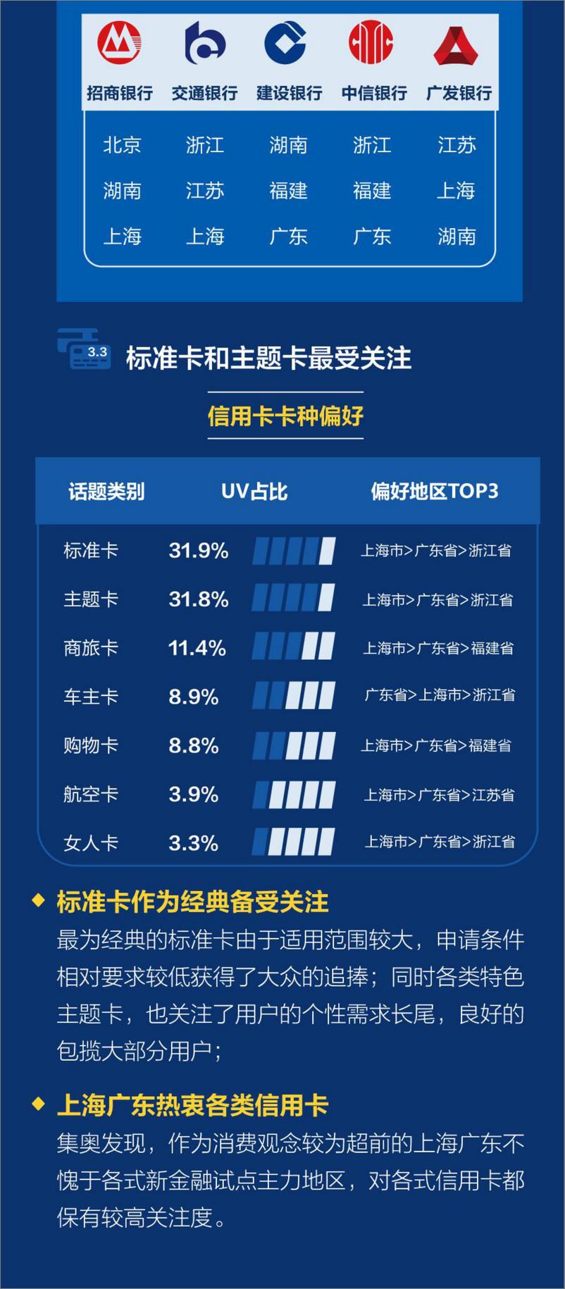 《信用卡人群洞察报告（201512）》 - 第7页预览图