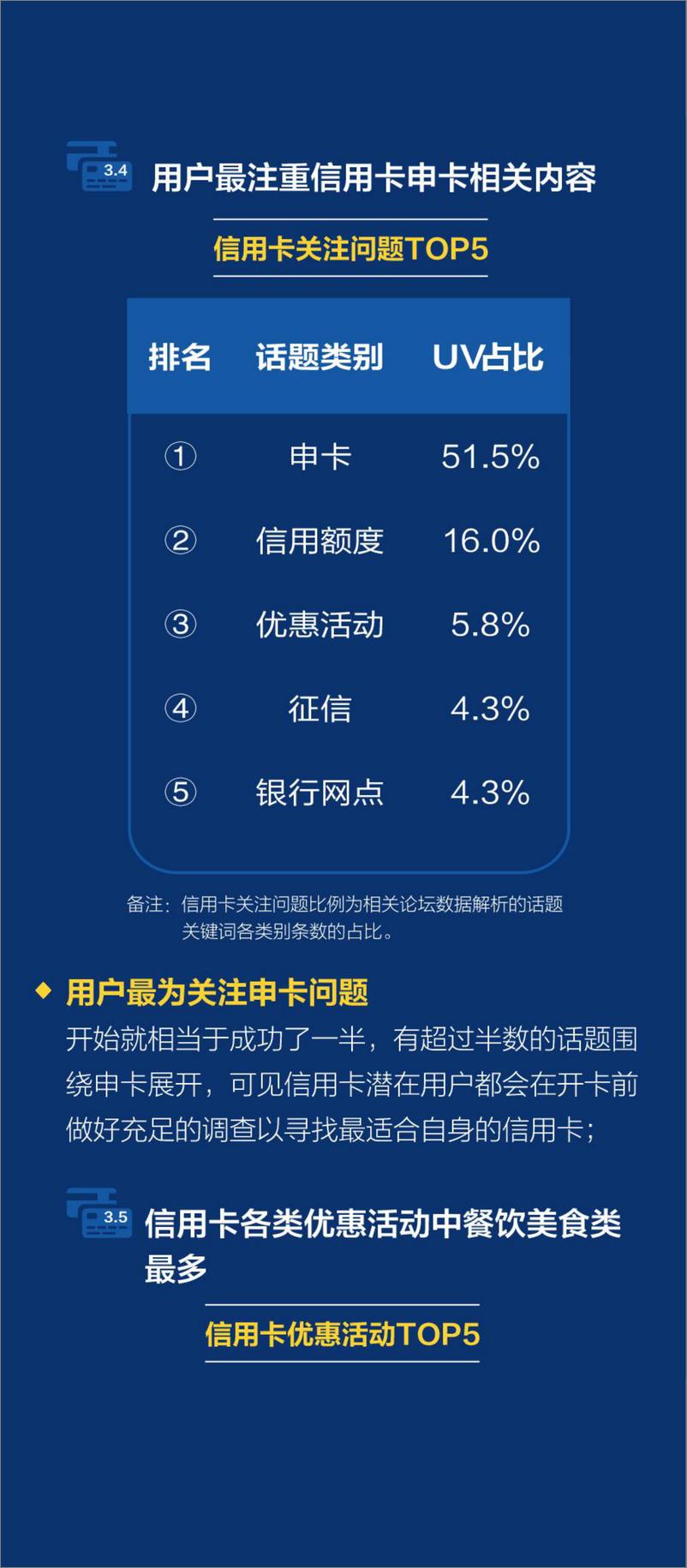 《信用卡人群洞察报告（201512）》 - 第8页预览图