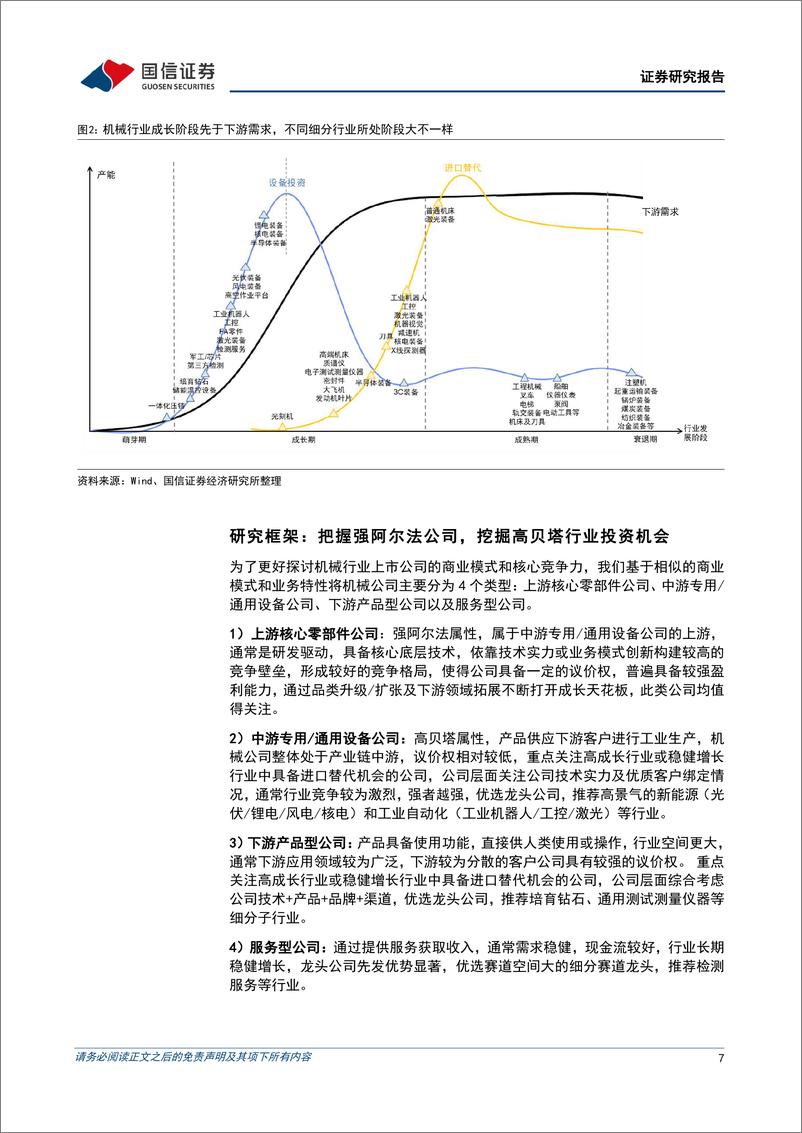 《机械行业2024年7月投资策略暨半年报前瞻：关注轨交、注塑机、核电设备等趋势向好的板块，布局经营韧性强的检测公司-240708-国信证券-24页》 - 第7页预览图