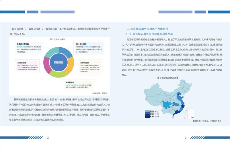 《中国电子学会&阿里云-我国区域数字化转型“云”观察报告-2019.8-18页》 - 第6页预览图