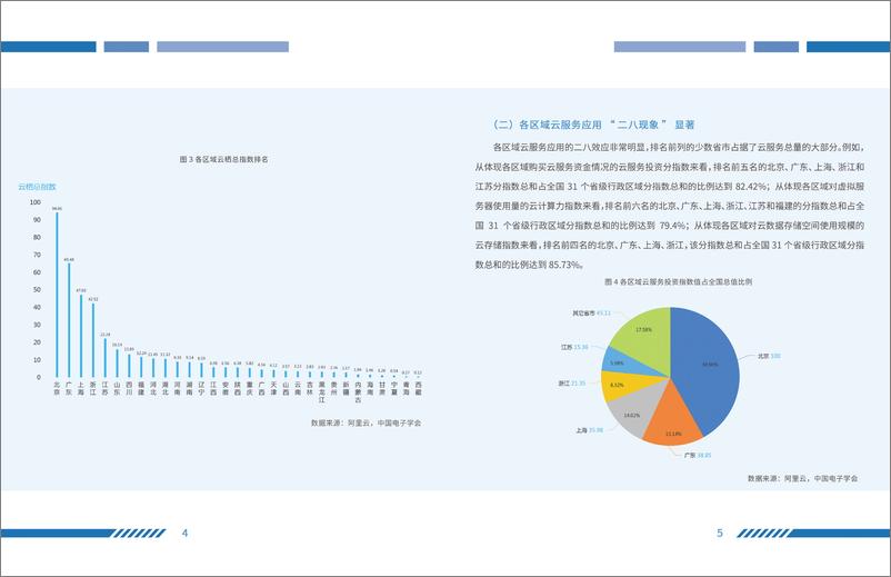 《中国电子学会&阿里云-我国区域数字化转型“云”观察报告-2019.8-18页》 - 第7页预览图