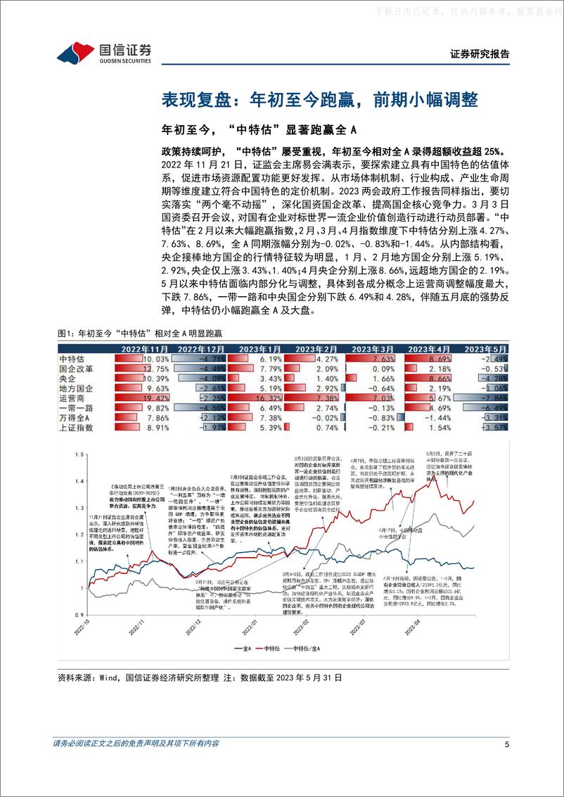 《国信证券-策略深度研究：多视角下的“中特估”投资范式-230602》 - 第5页预览图