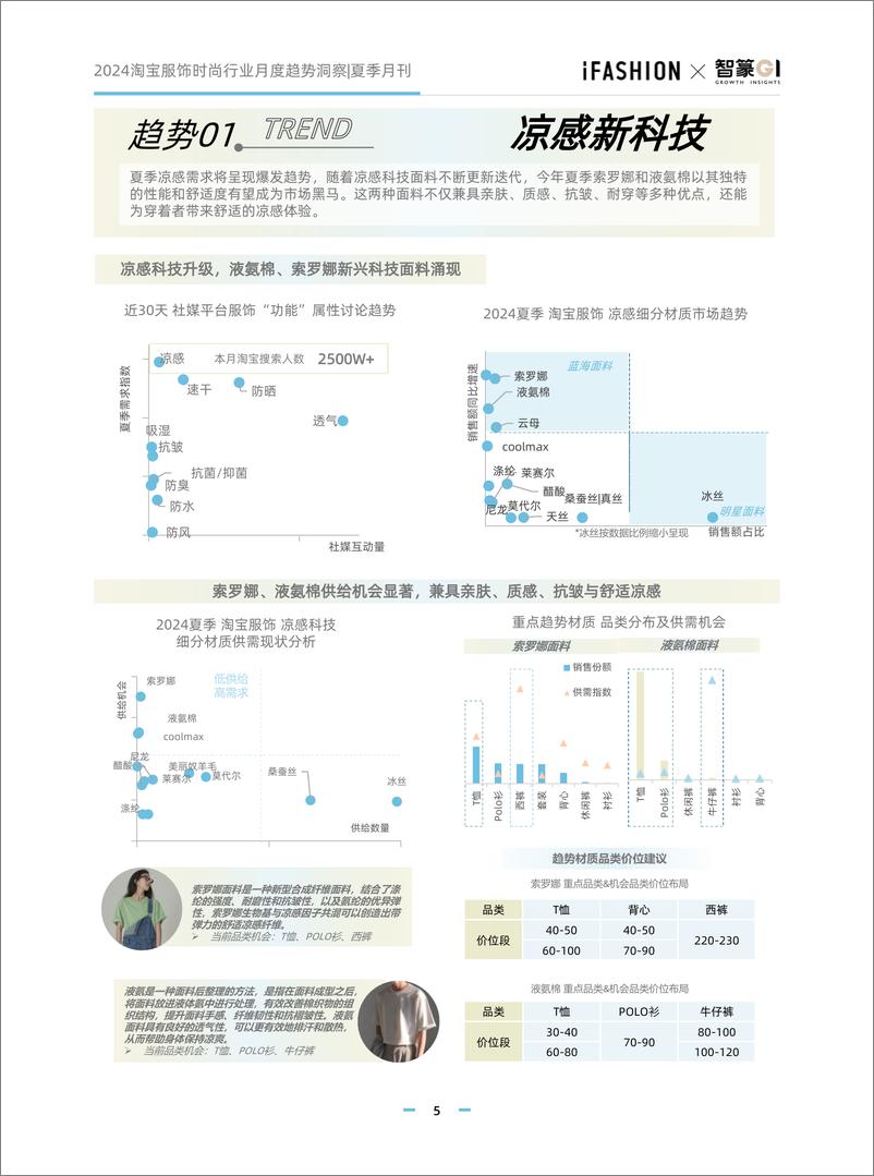 《智篆商业-淘宝服饰月度趋势洞察-夏季刊》 - 第5页预览图