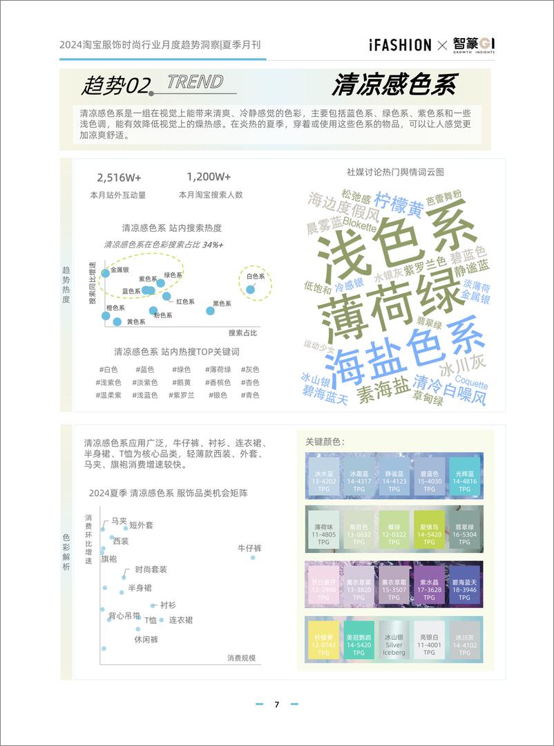 《智篆商业-淘宝服饰月度趋势洞察-夏季刊》 - 第7页预览图