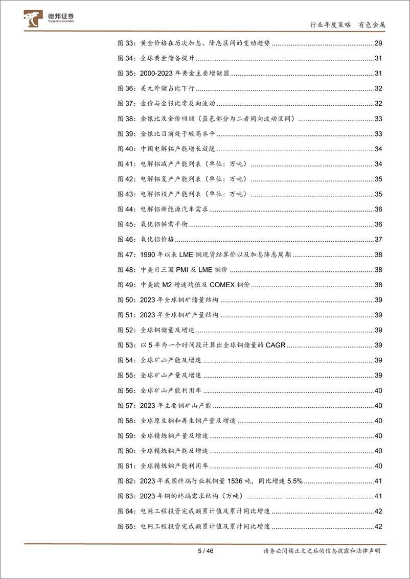 《有色金属2025年年度策略_下游空间广阔_黄金持续看好_铜铝静待绽放》 - 第5页预览图