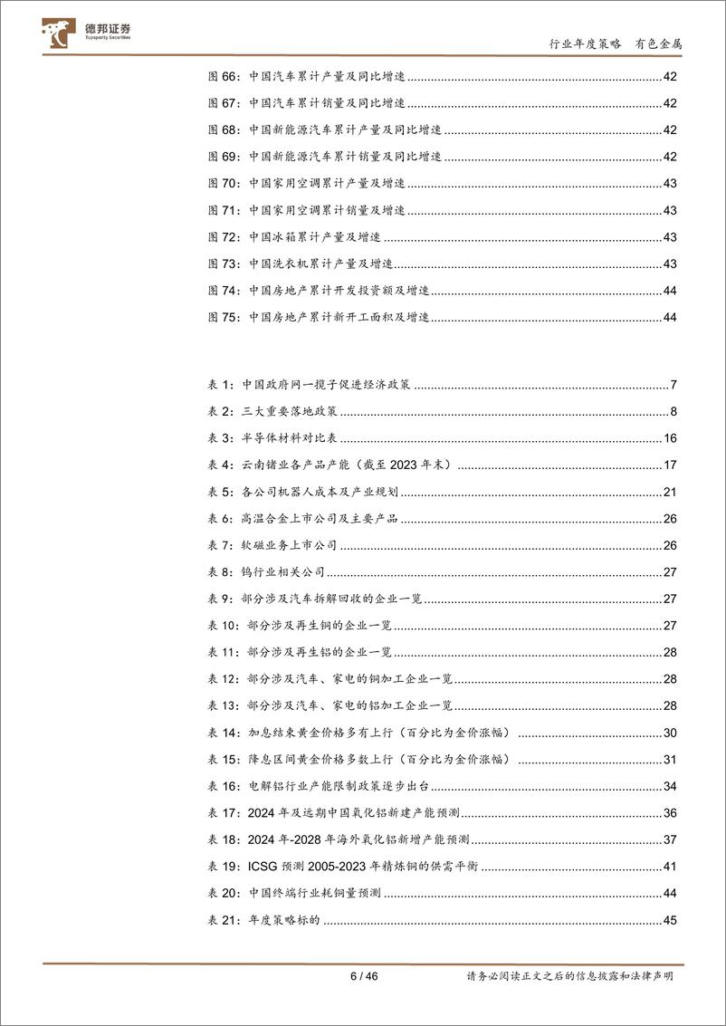 《有色金属2025年年度策略_下游空间广阔_黄金持续看好_铜铝静待绽放》 - 第6页预览图