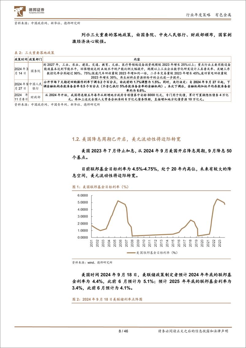 《有色金属2025年年度策略_下游空间广阔_黄金持续看好_铜铝静待绽放》 - 第8页预览图