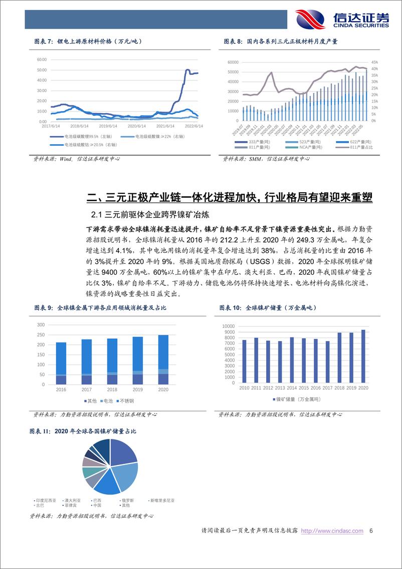 《电力设备与新能源行业正极产业链系列报告：三元正极一体化进行时，行业格局重塑中-20220805-信达证券-20页》 - 第7页预览图