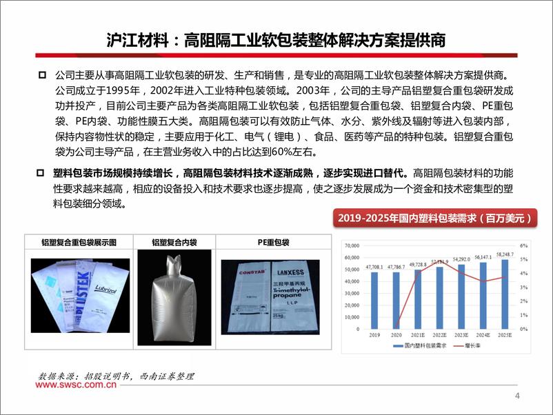 《轻工行业专题：轻工板块次新股梳理-20220328-西南证券-151页》 - 第6页预览图