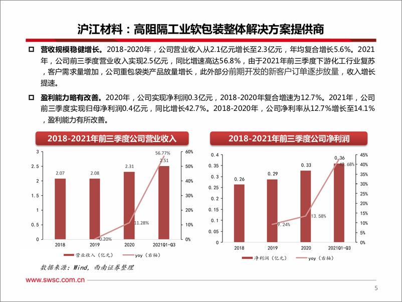 《轻工行业专题：轻工板块次新股梳理-20220328-西南证券-151页》 - 第7页预览图