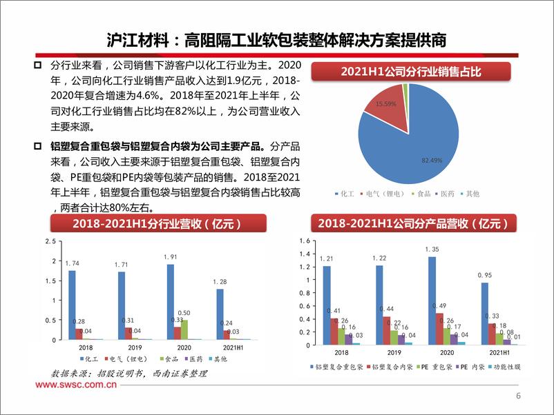 《轻工行业专题：轻工板块次新股梳理-20220328-西南证券-151页》 - 第8页预览图