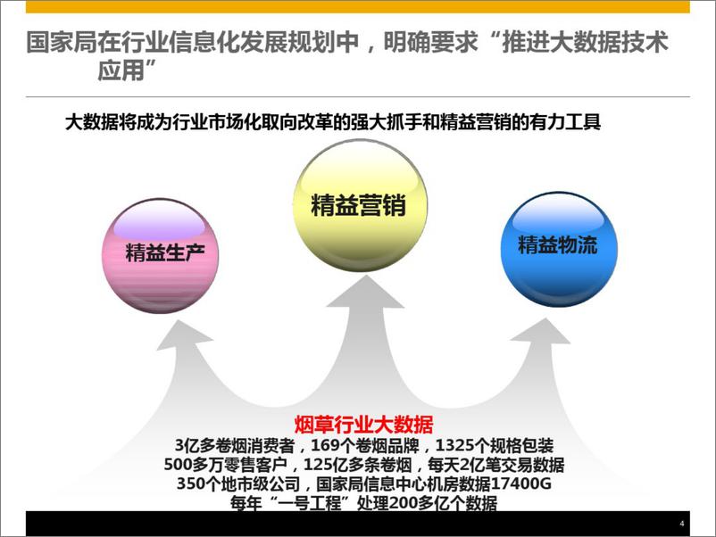 《【案例】神华集团 流程优化与信息化总体规划 (2)》 - 第4页预览图