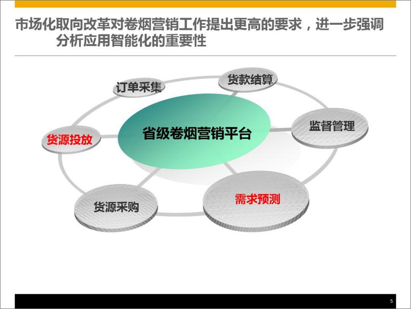 《【案例】神华集团 流程优化与信息化总体规划 (2)》 - 第5页预览图