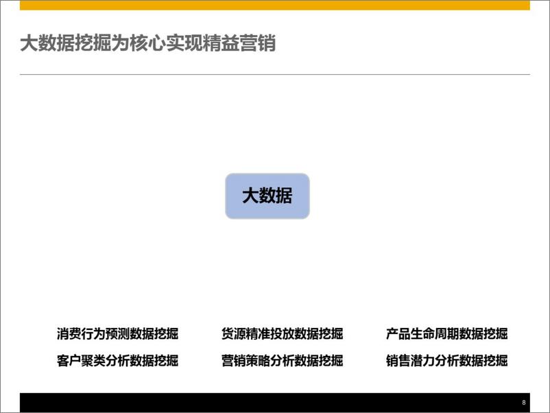 《【案例】神华集团 流程优化与信息化总体规划 (2)》 - 第8页预览图