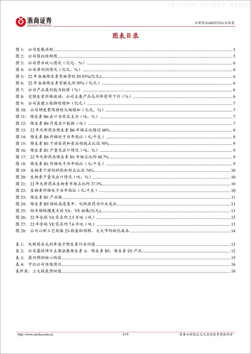 《浙商证券-天新药业(603235)深度报告：冬去春来，蓄势待发-230521》 - 第4页预览图