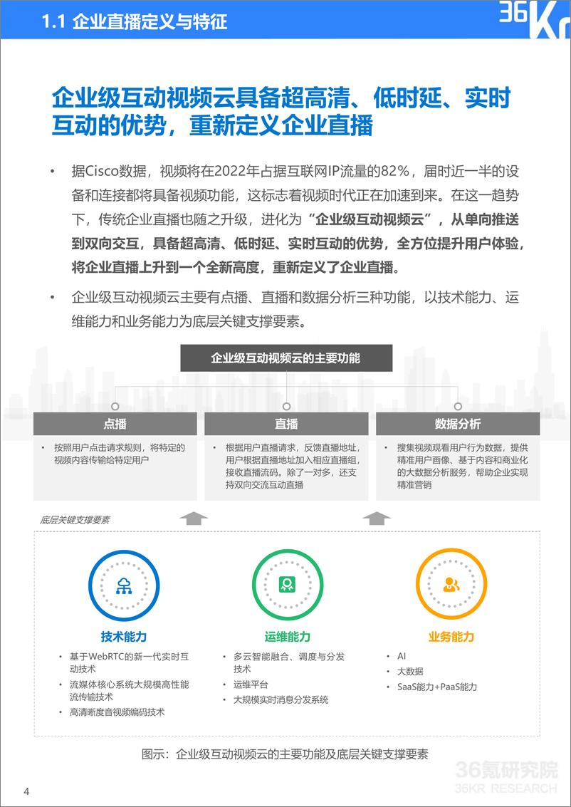 《2022年企业直播行业标准研究报告-36氪研究院-2022.5-47页》 - 第6页预览图